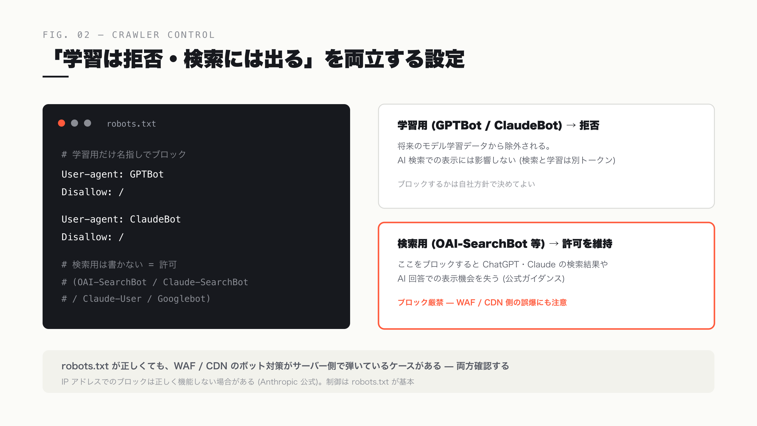 「学習は拒否・検索には出る」を両立する robots.txt の記述例