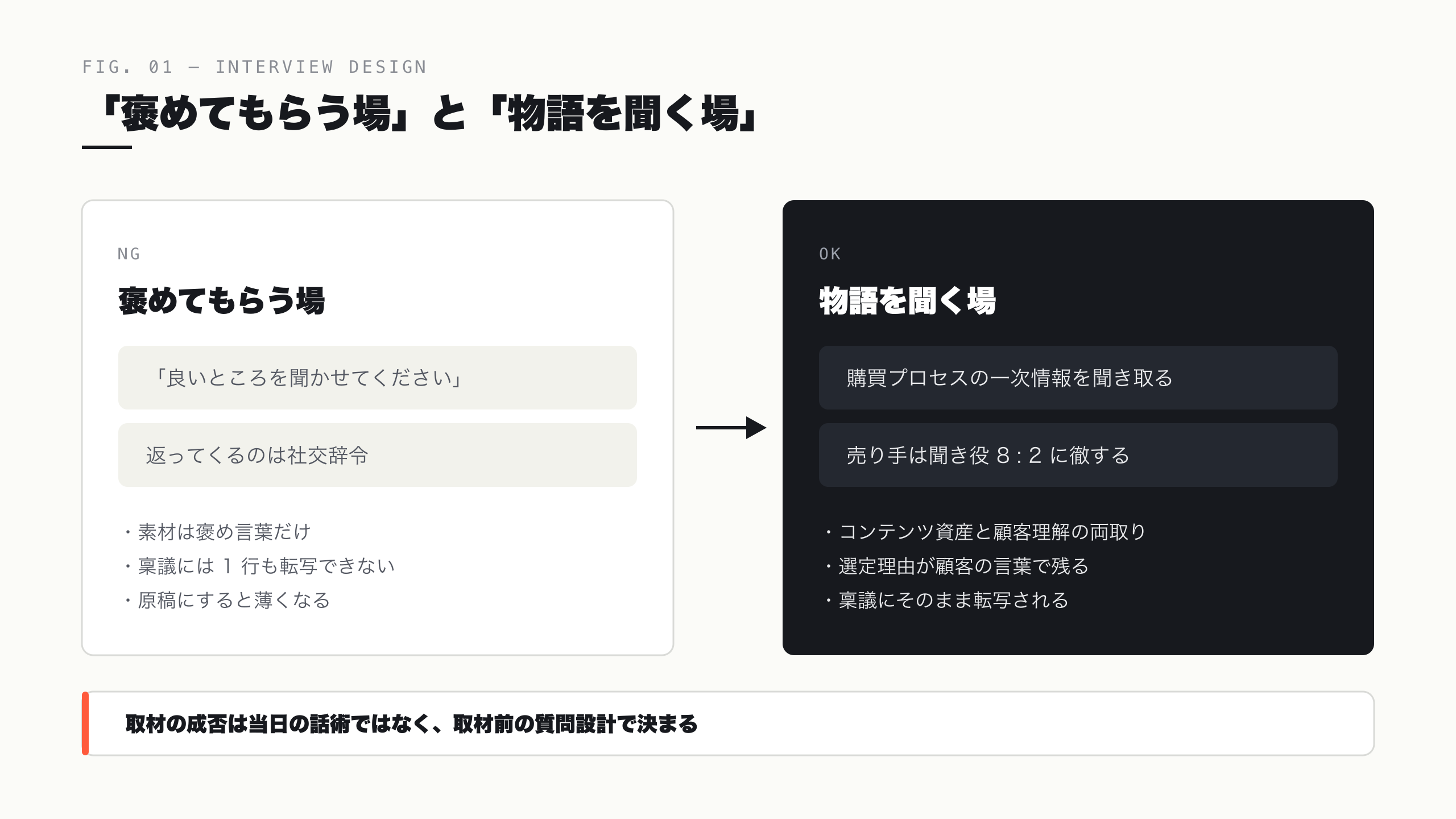 「褒めてもらう場」と「物語を聞く場」の違い — 取材の設計思想