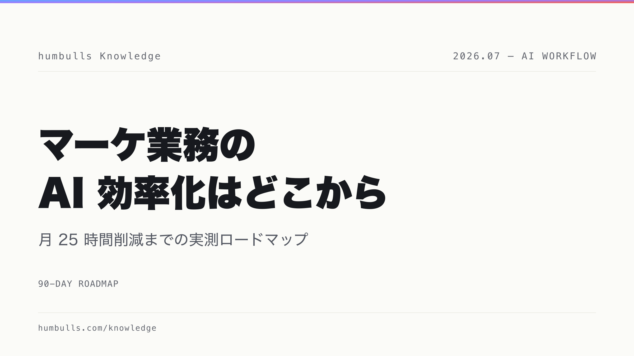 マーケ業務の AI 効率化はどこから — 月 25 時間削減までの実測ロードマップ