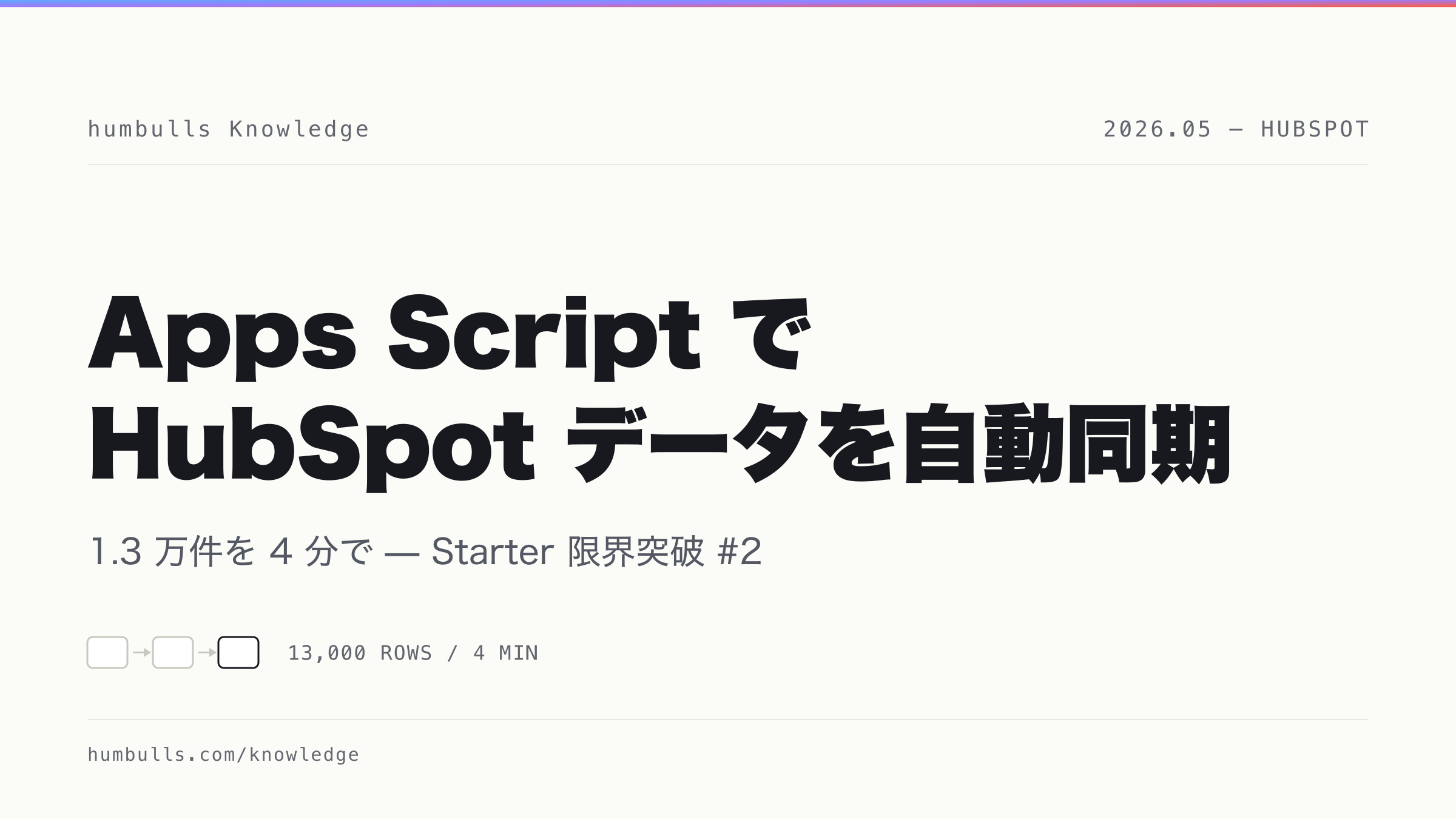 Apps Script で HubSpot Sheets を自動同期 — 1.3 万件を 4 分で