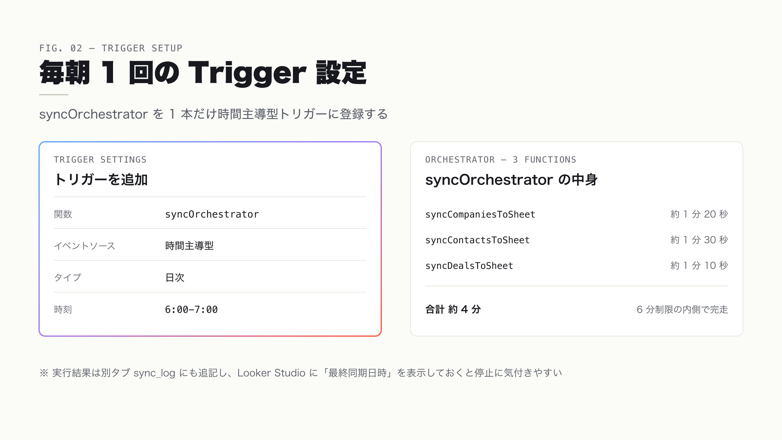 Apps Script Trigger 設定画面