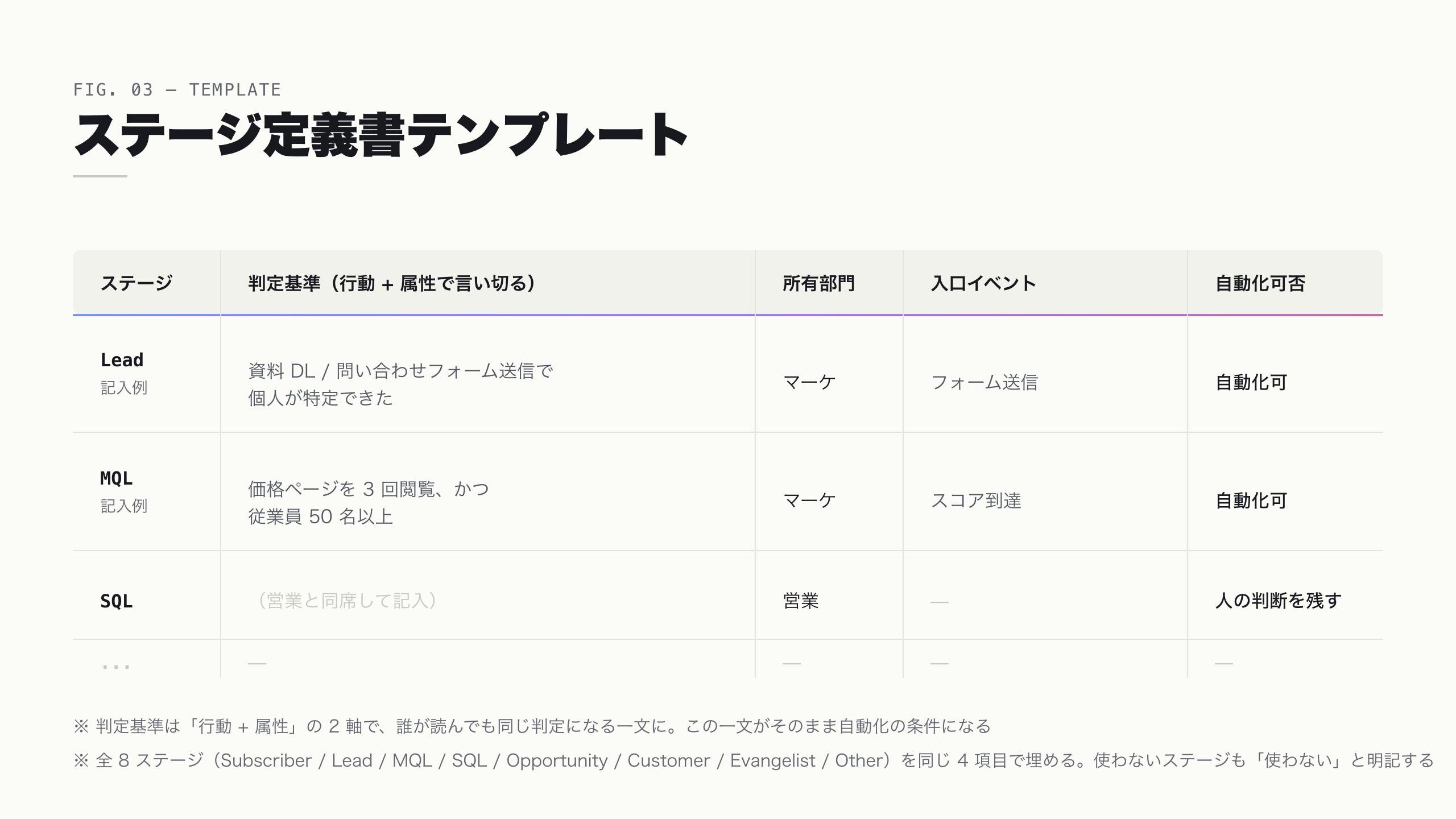ステージ定義書テンプレート