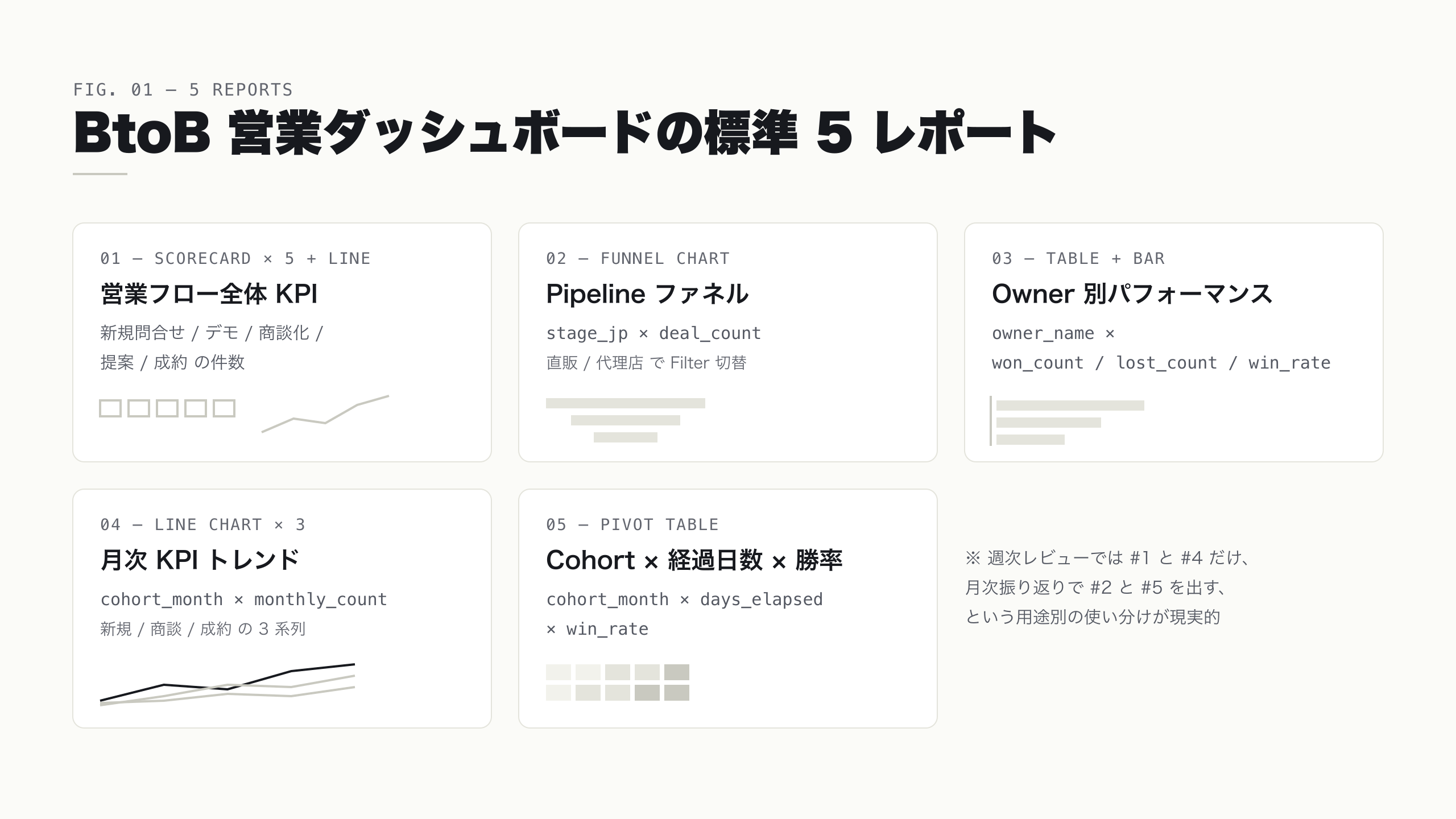 5 レポートのサムネコラージュ