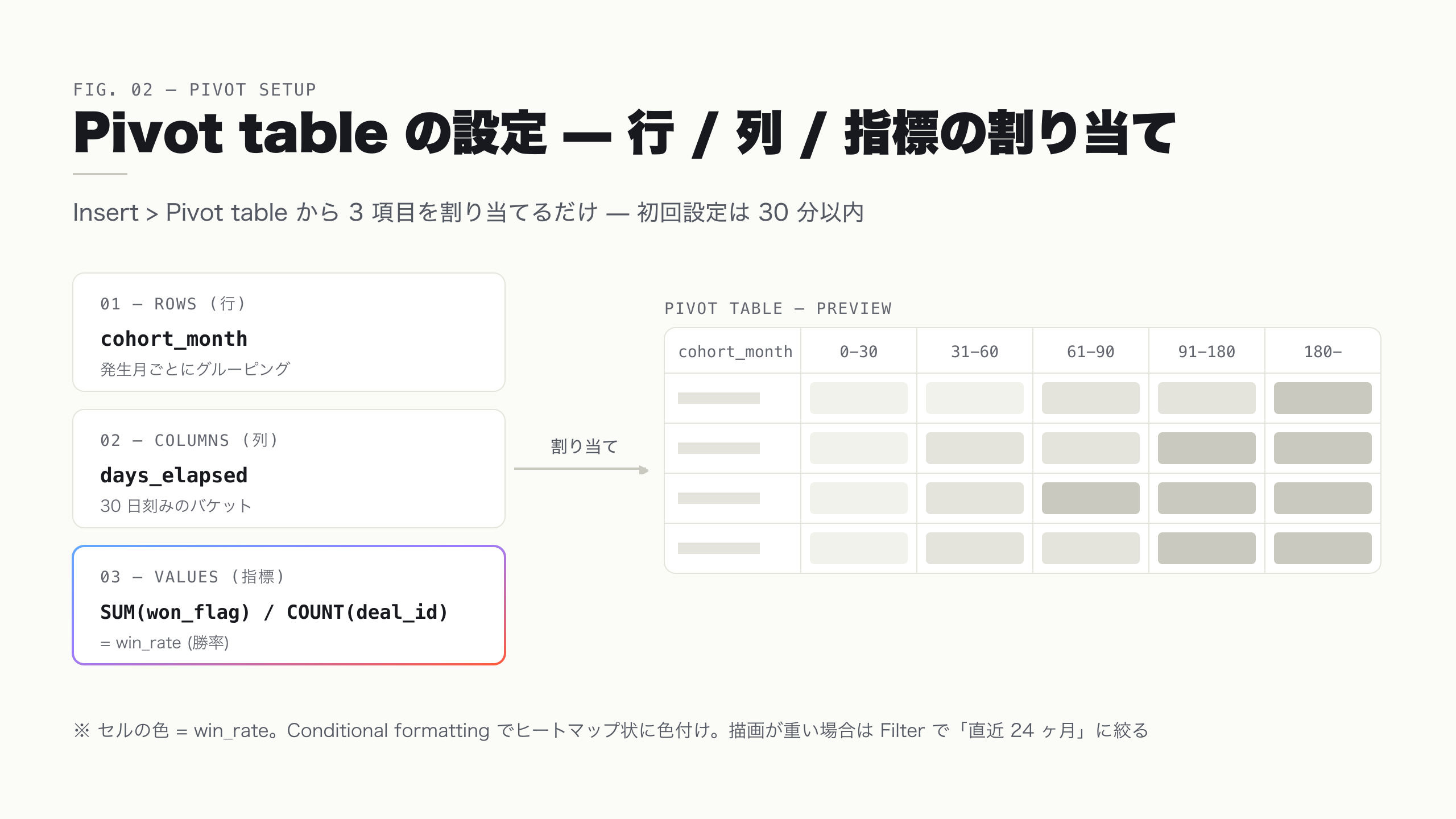 Pivot 設定画面