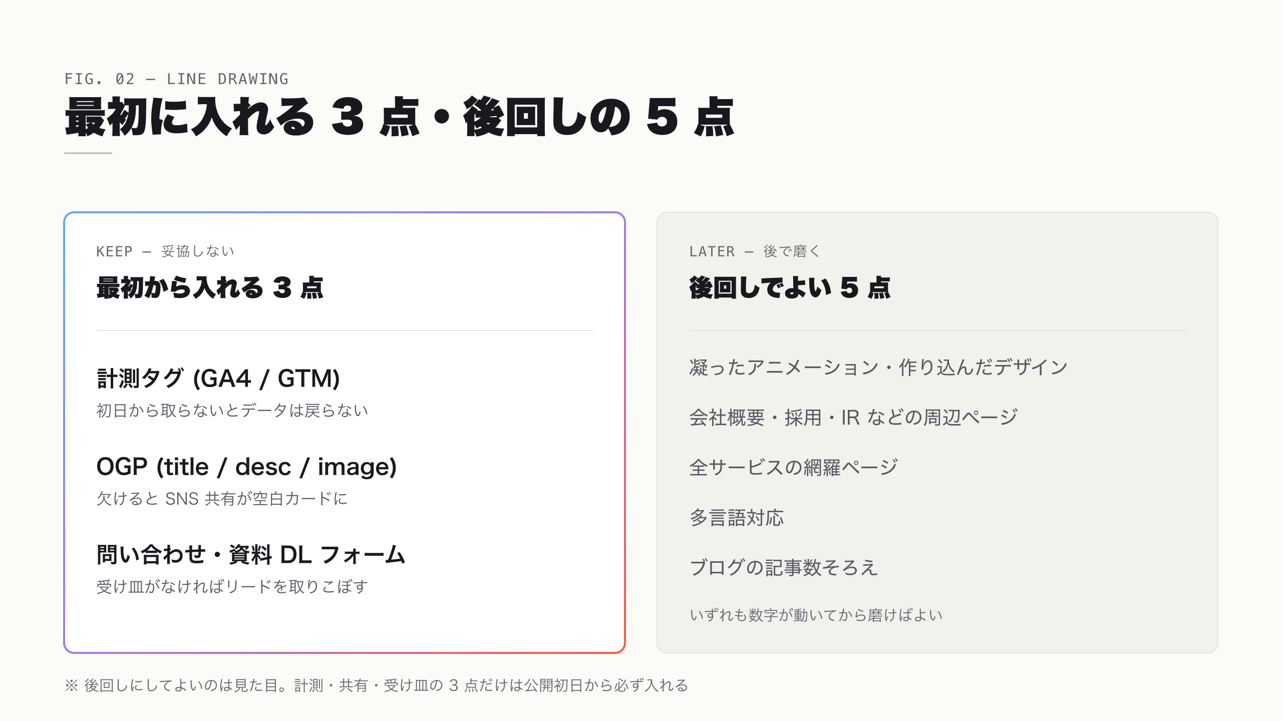 最初から入れる 3 点と後回しにする 5 点の線引き